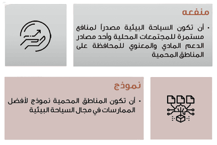 الانفوجرافيك الانفوجرافيك